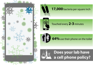 Bacteria on cell phones in the laboratory