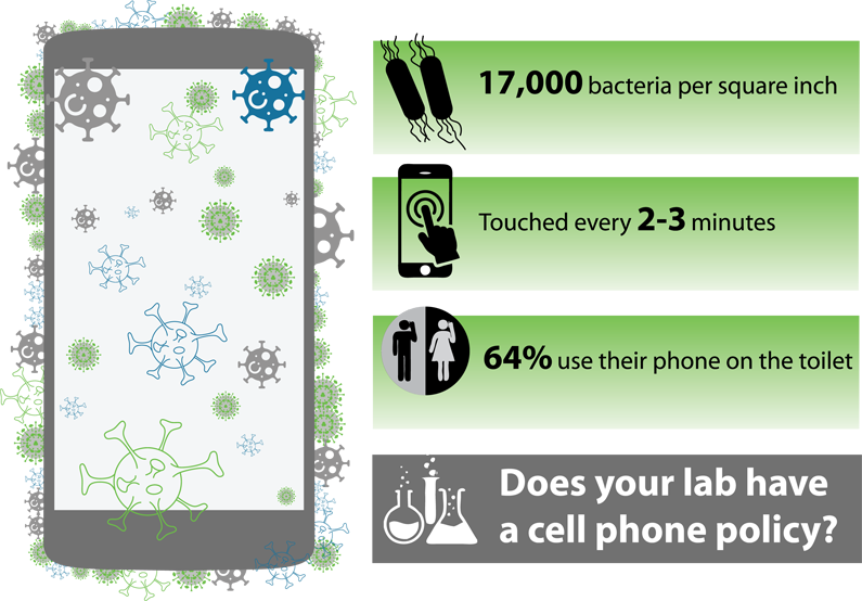 The Sticky Issue of Cell Phones in the Lab