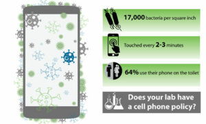 Cell phones in lab infographic