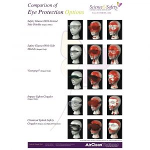 Comparison of Eye Protection Options Poster