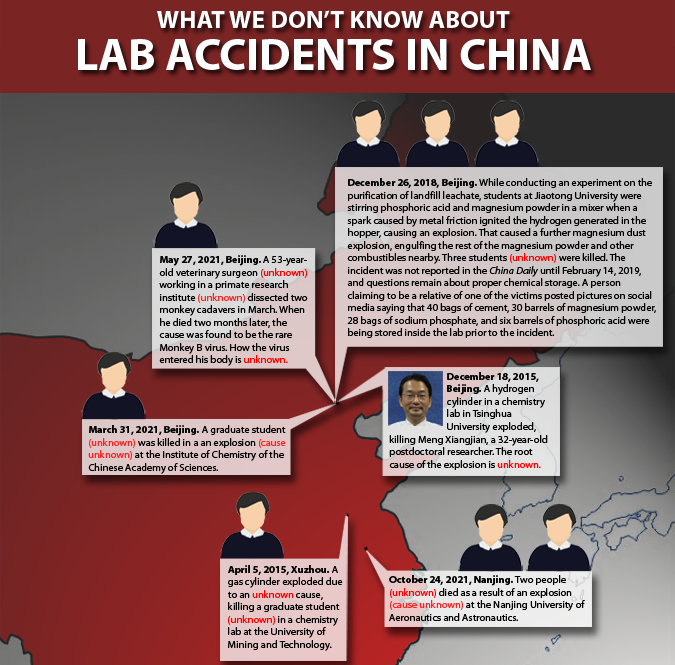 What We Don’t Know About Lab Accidents in China