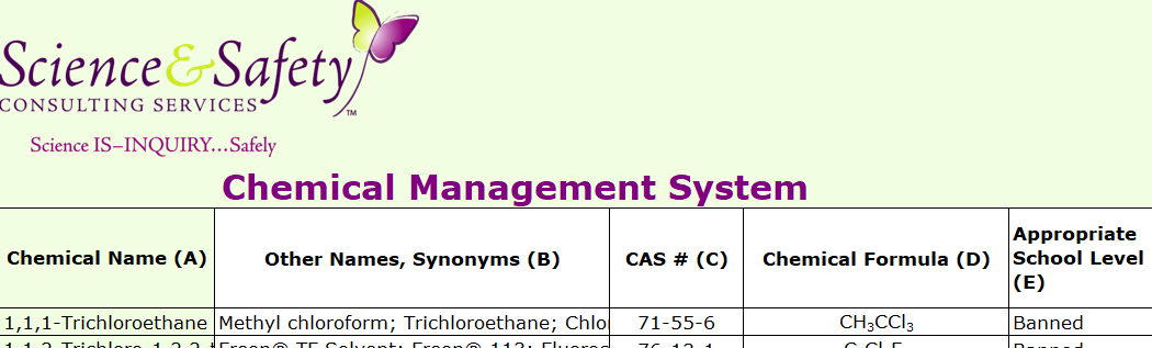 Chemical Management System