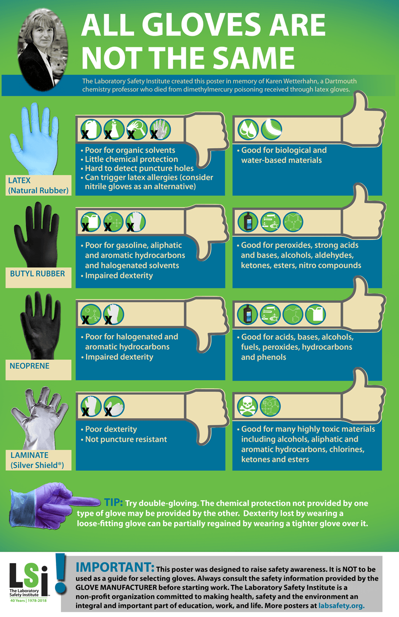 Chemical Safety Glove Poster