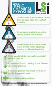 Chemical Exposure Poster